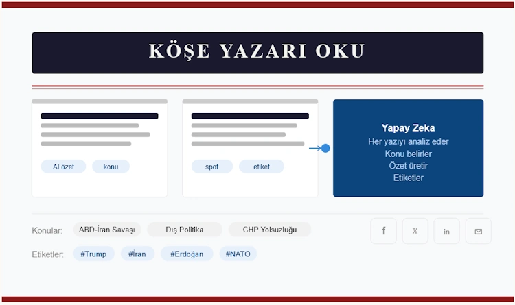 koseyazarioku.com ai d&ouml;nemi